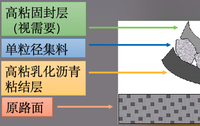 抗滑低噪超表处