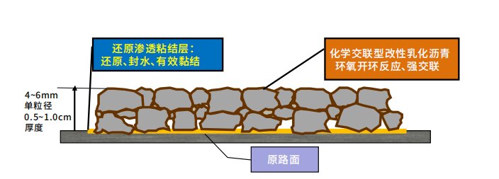 超高粘抗滑